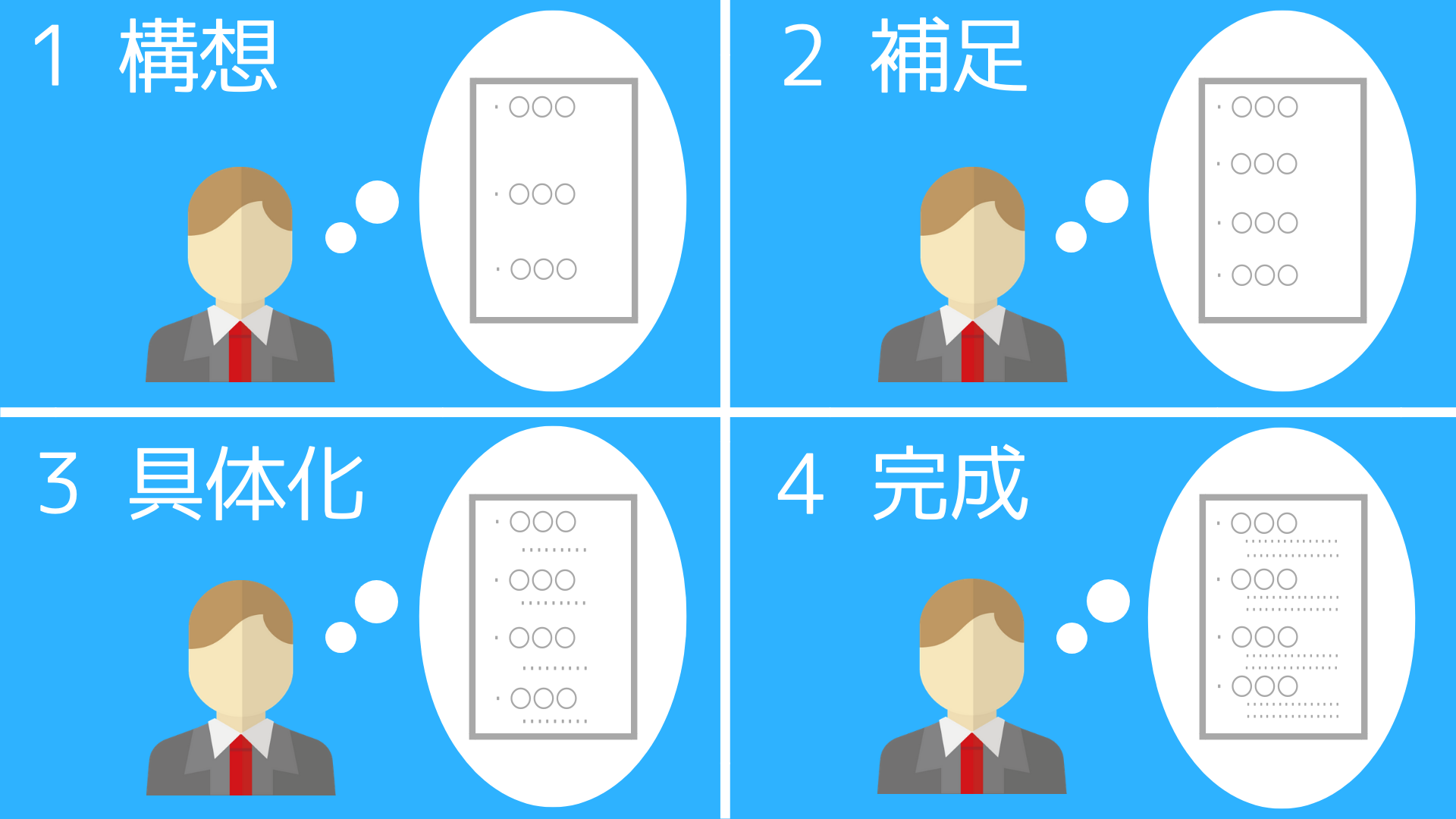 地方上級 論文試験の対策法 公務員試験 独学で地方上級公務員試験